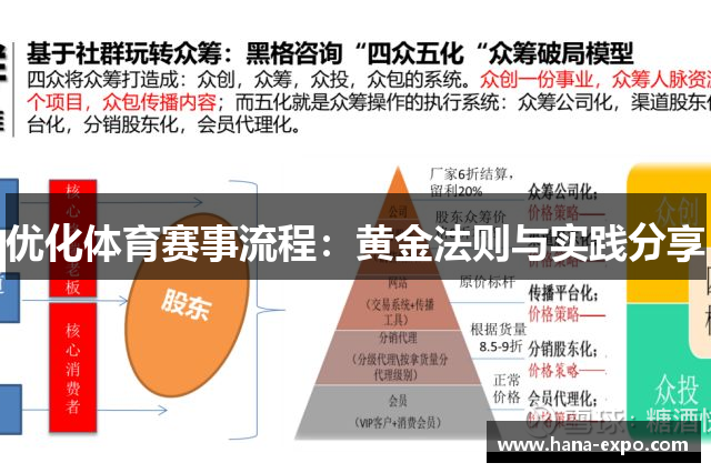 优化体育赛事流程：黄金法则与实践分享